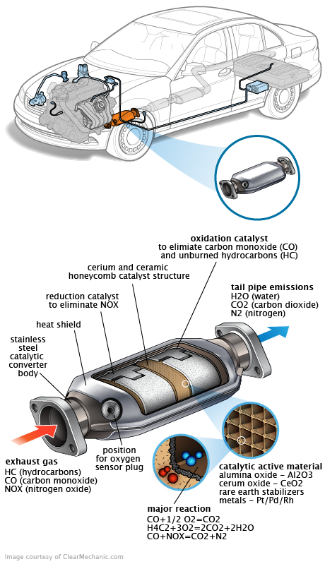 See U0860 repair manual